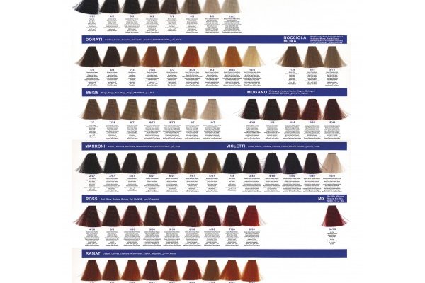 Ссылки для tor